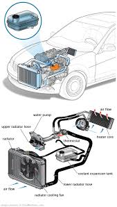 See B15C0 in engine